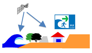 Integrated Disaster Mitigation